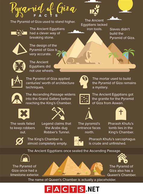 giza in egypt facts.